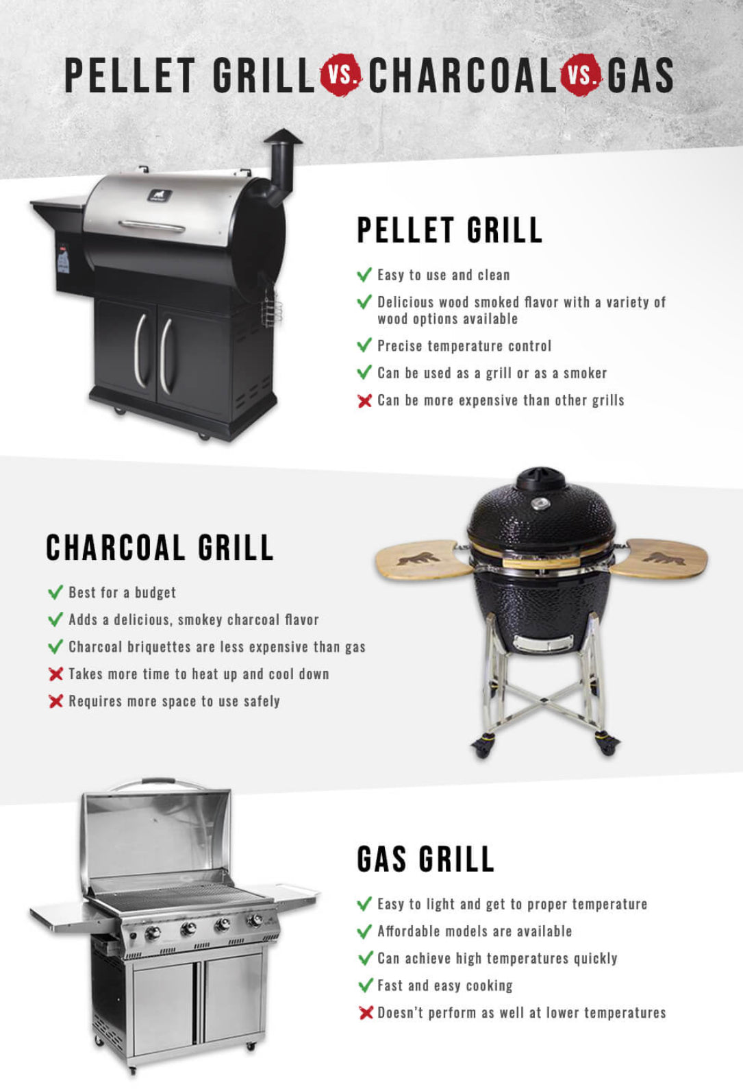 Gas Vs Charcoal Grill Which is Better: Ultimate BBQ Showdown