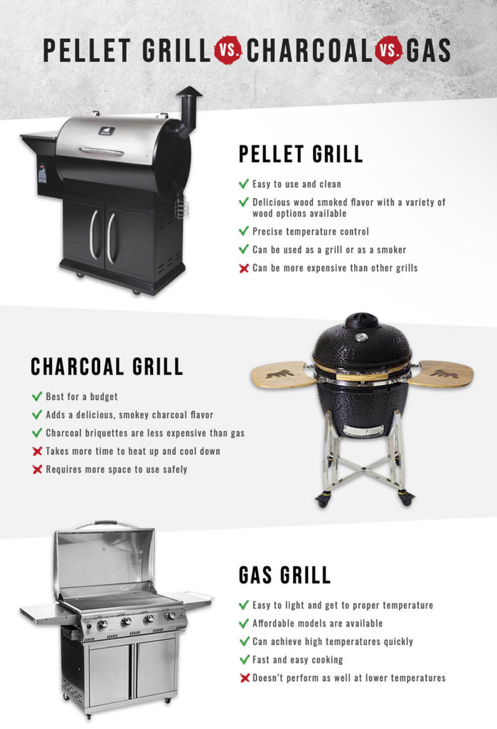 What type of grill should you buy? Gas, charcoal or pellet smoker?